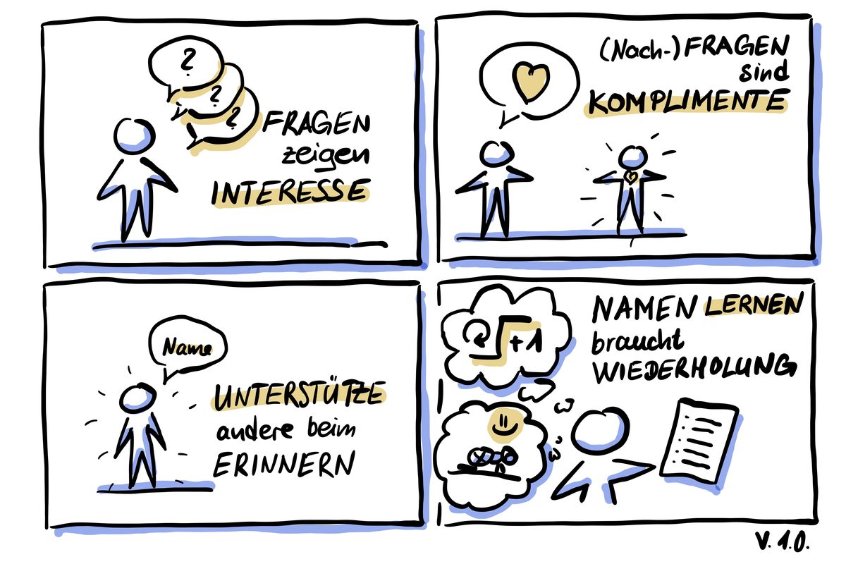 Open Names Methode – vier Prinzipien für menschlichere Konferenzen