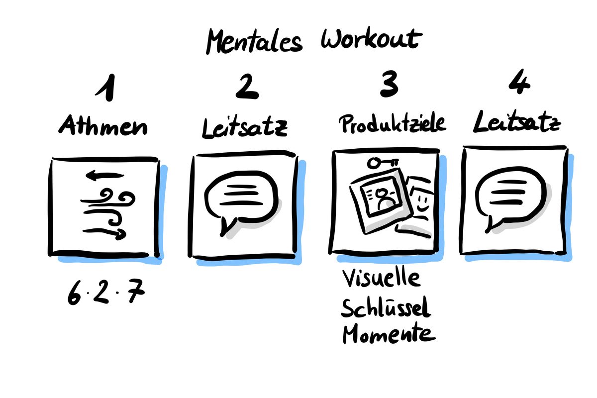 Mentales Workout – tägliches Training für lösungsorientiertes Denken