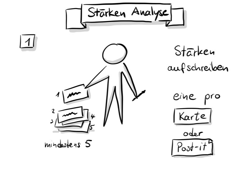 Stärken aufschreiben auf Post-its – der erste Schritt zur Selbstanalyse