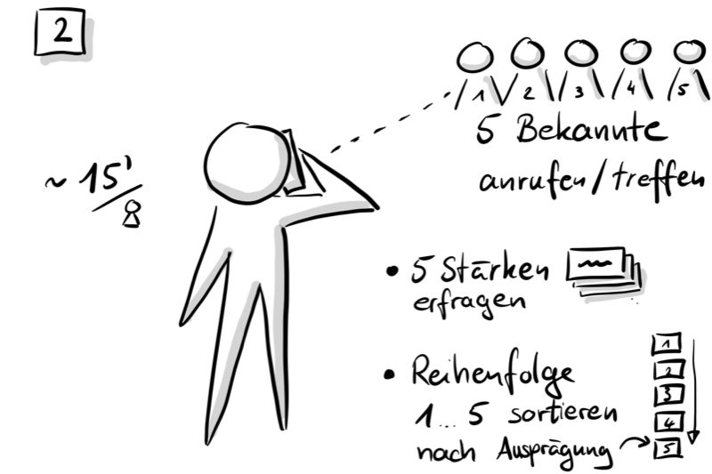 Bekannte Fragen zur Stärkenanalyse – Perspektiven von außen einholen