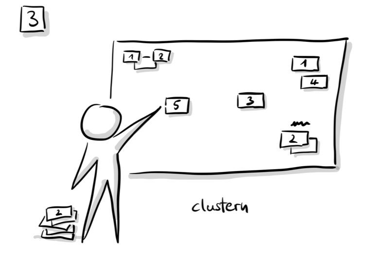 Stärken clustern – Gemeinsamkeiten erkennen und strukturieren