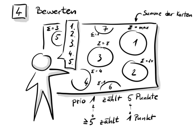 Stärken bewerten und priorisieren – die klare Reihenfolge erstellen