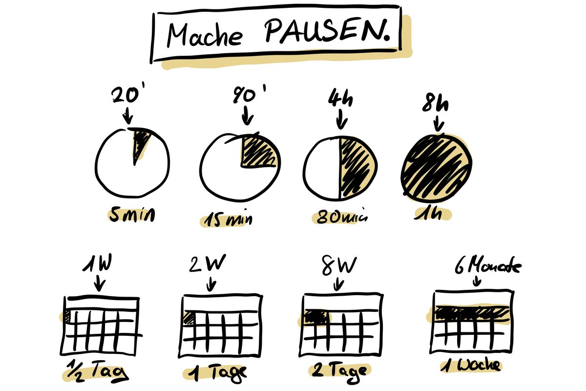 Pausenverhältnis – der natürliche Rhythmus von Aktivität und Erholung