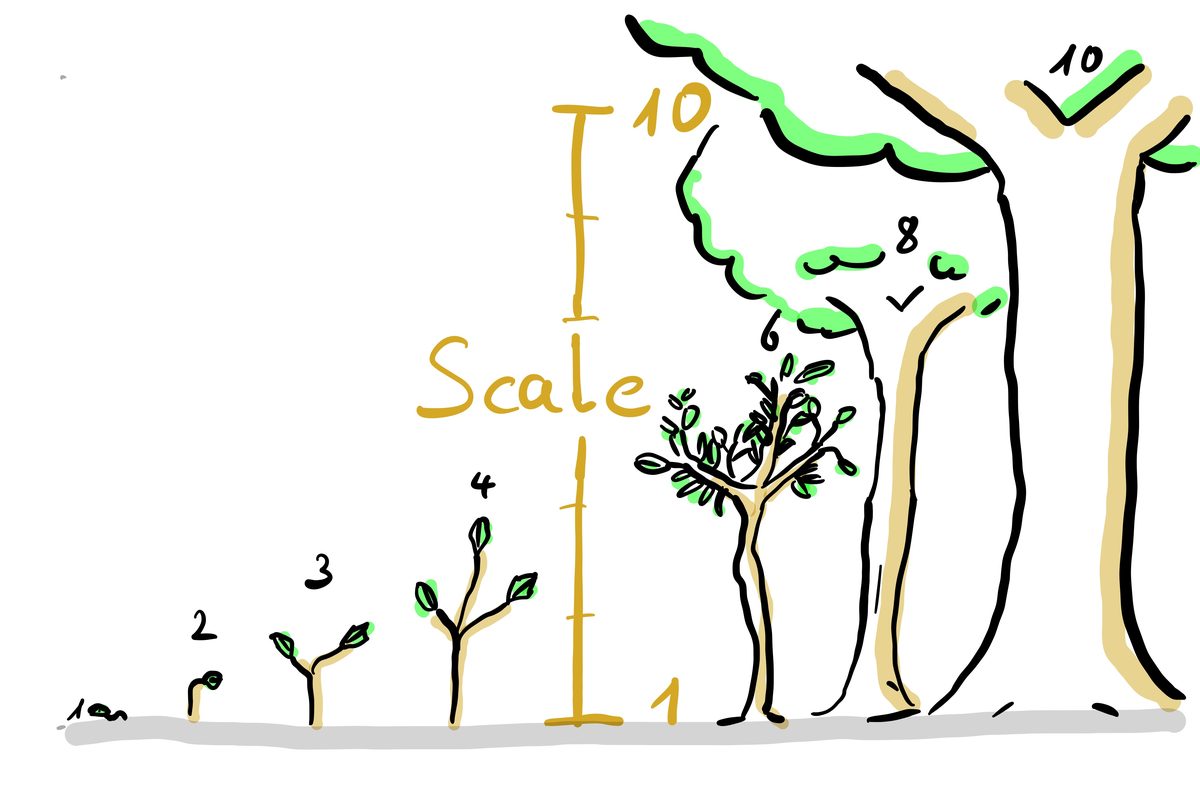 Baumskala – visuelle Darstellung der Skalierungsfrage von 1 bis 10