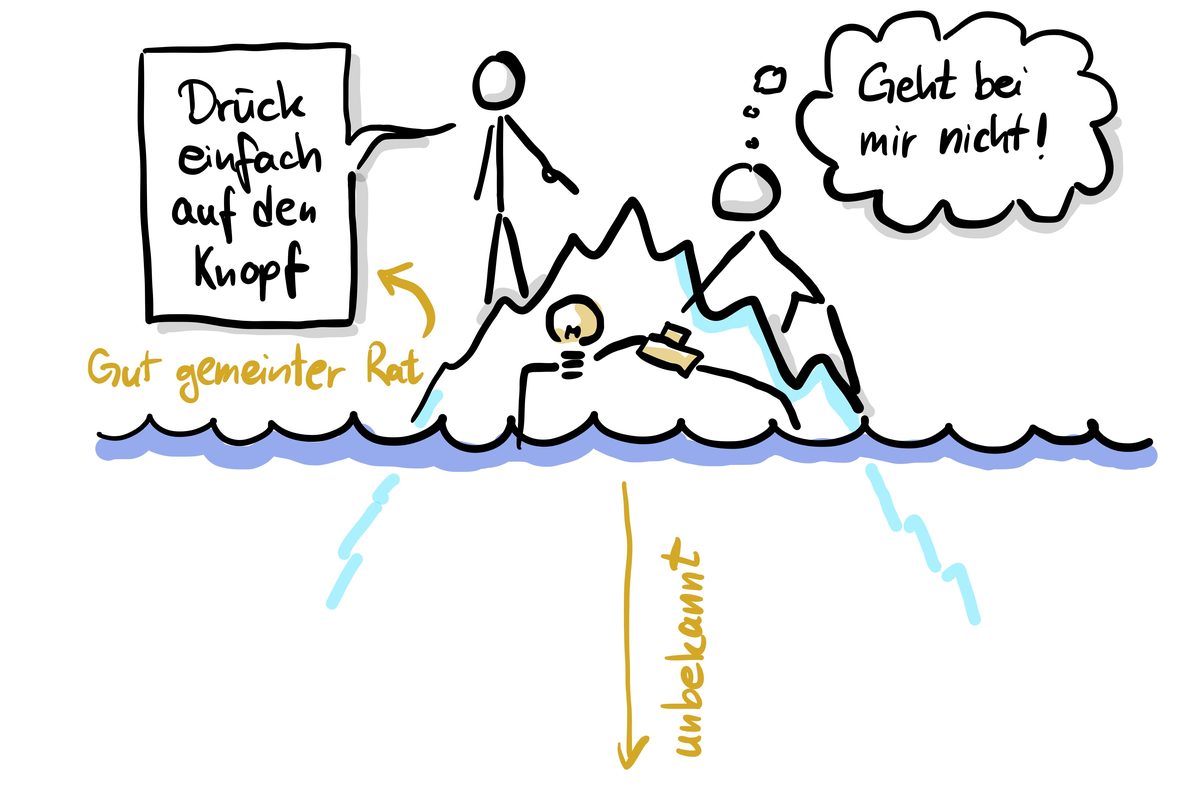Eisberg-Modell: Der sichtbare Tipp und was darunter liegt