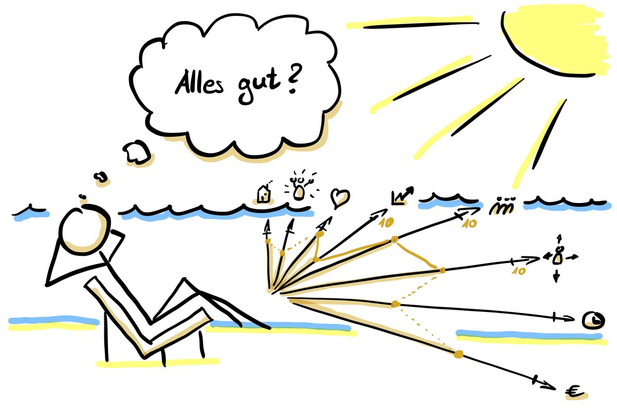 Zwölf Ebenen des Wohlbefindens – Lebensbalance-Übersicht