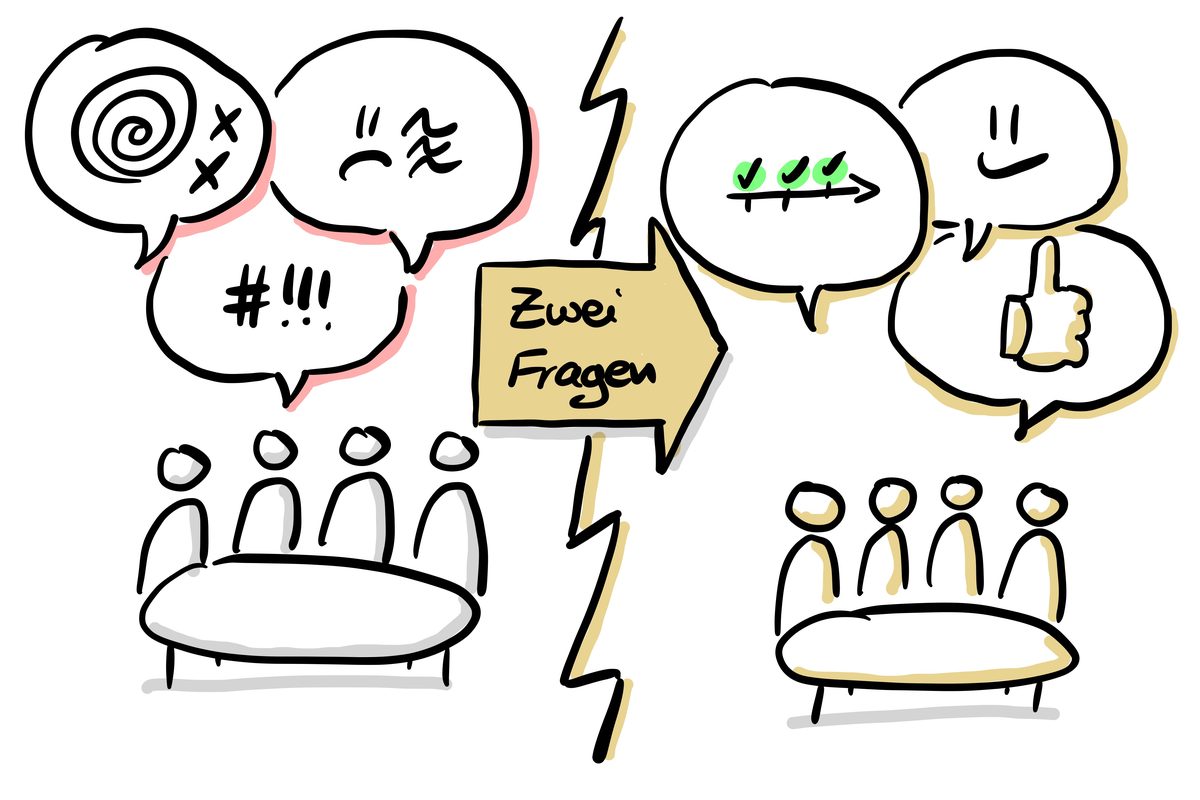 Vorher-Nachher Vergleich: Klagemeeting vs. lösungsorientiertes Meeting