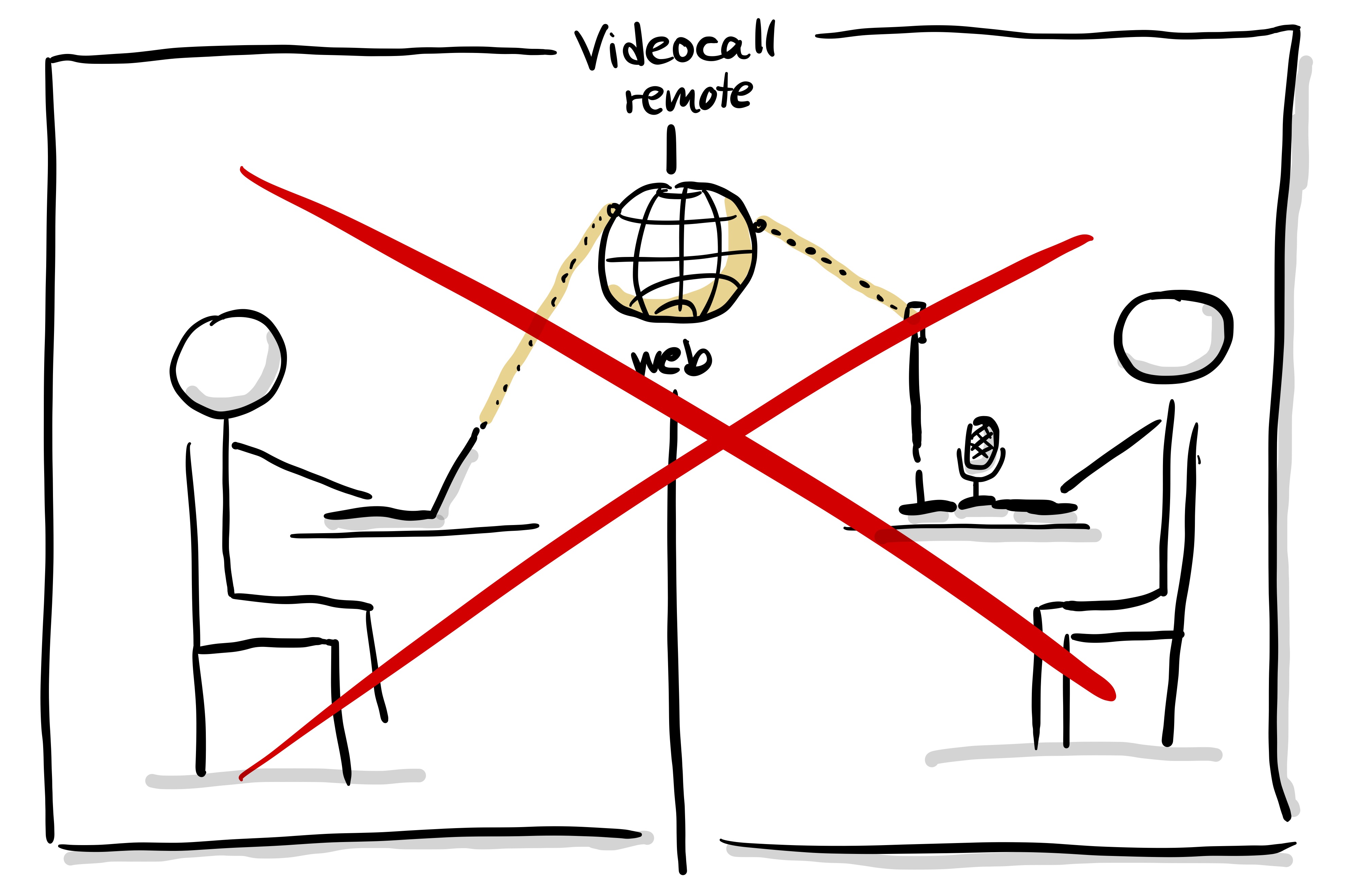 Videocall durchgestrichen – kein Bildschirm beim Walk & Talk Coaching