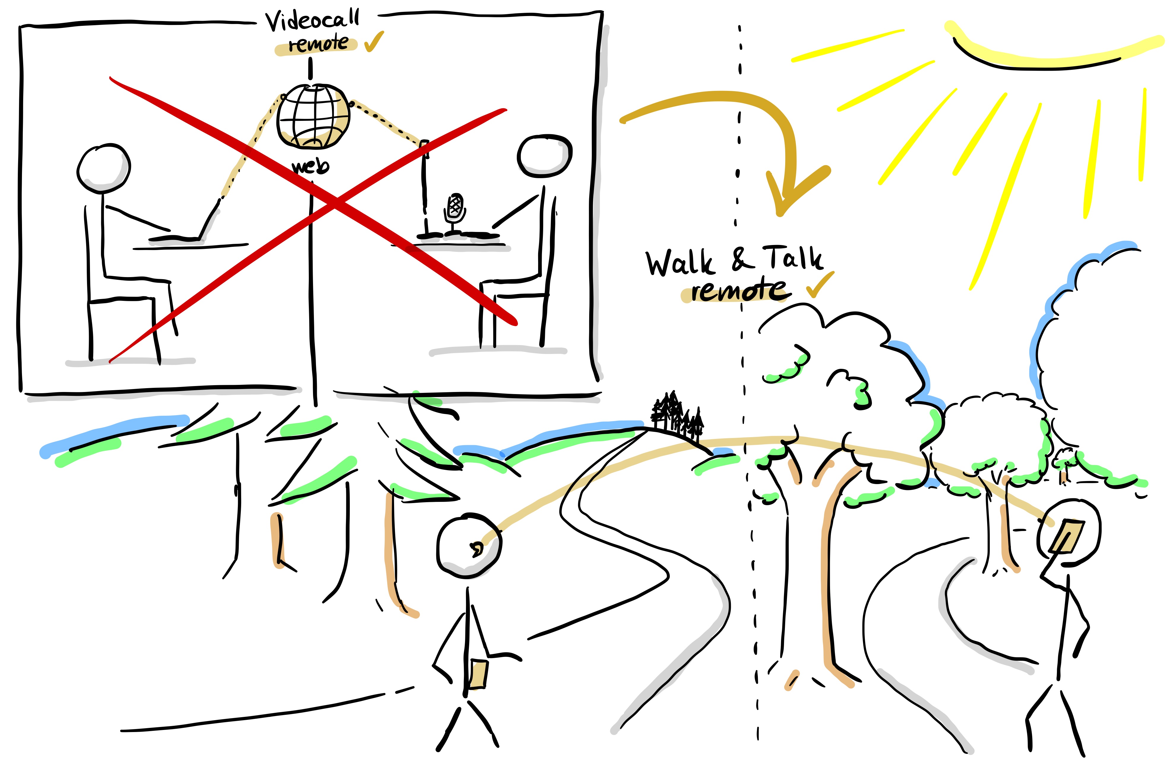 Walk and Talk Coaching – Spaziergang in der Natur