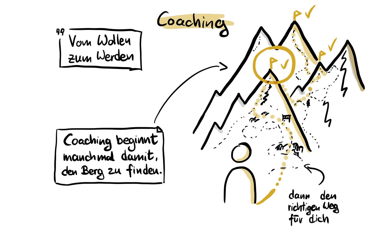 Coaching – unbekannter Gipfel, Vom Wollen zum Werden, Coaching beginnt manchmal damit den Berg zu finden